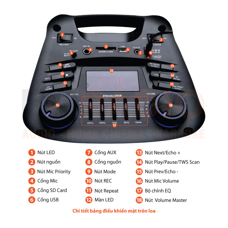 Chú thích Loa Boston Acoustics Party Box BA-802PB