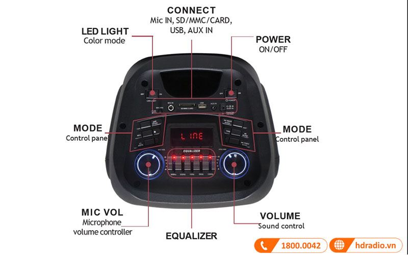 bảng điều khiển