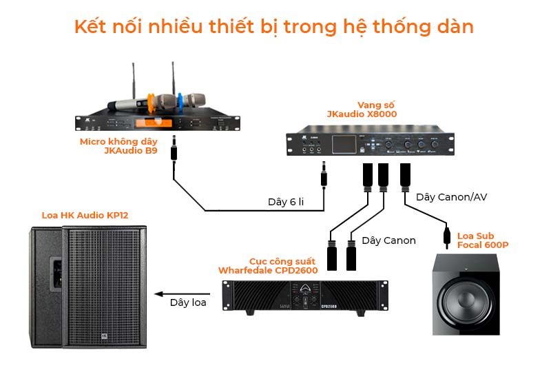 Kết nối dễ dàng trong nhiều bộ dàn âm thanh.