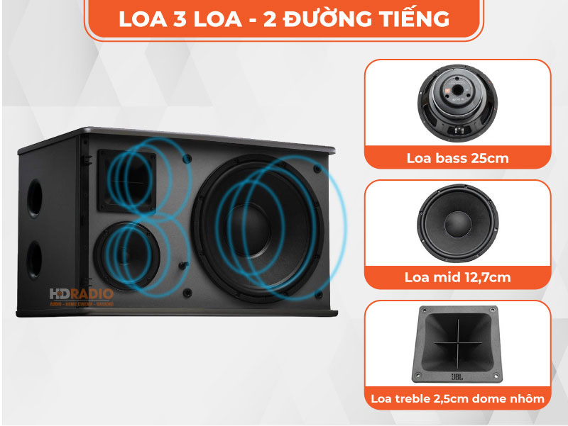 Cấu tạo JBLKi 510 gồm 3 loa 3 đường tiếng.