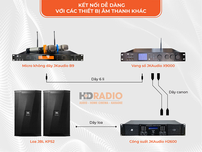 kết nối Loa JBL KPS2