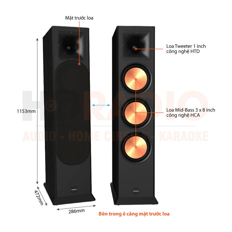 Chú thích Loa Paramax EURO 803 Limited