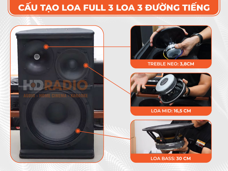Loa Wharfedale ANGLO E312 cấu tạo củ loa