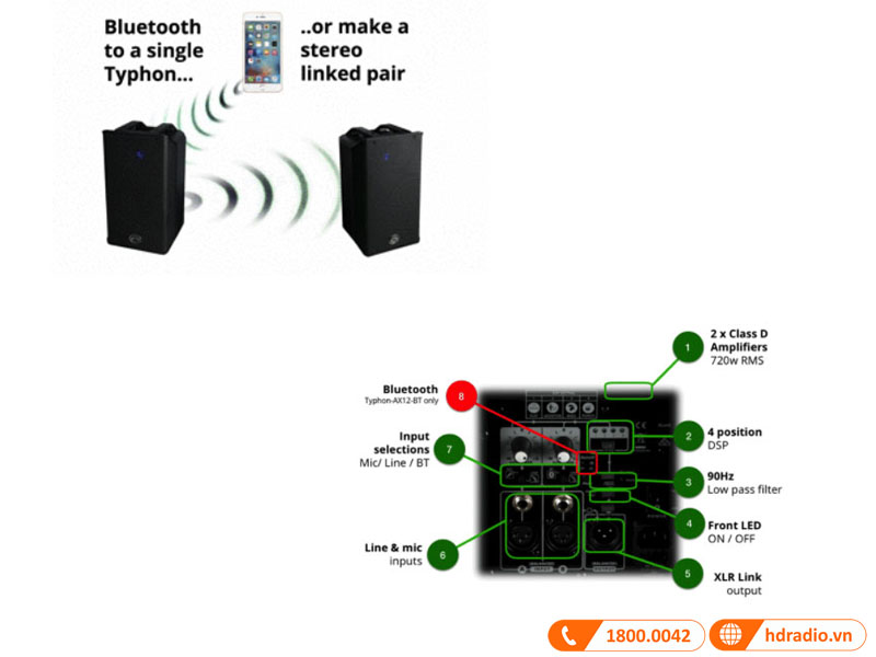 chế độ TWS STEREO LINK