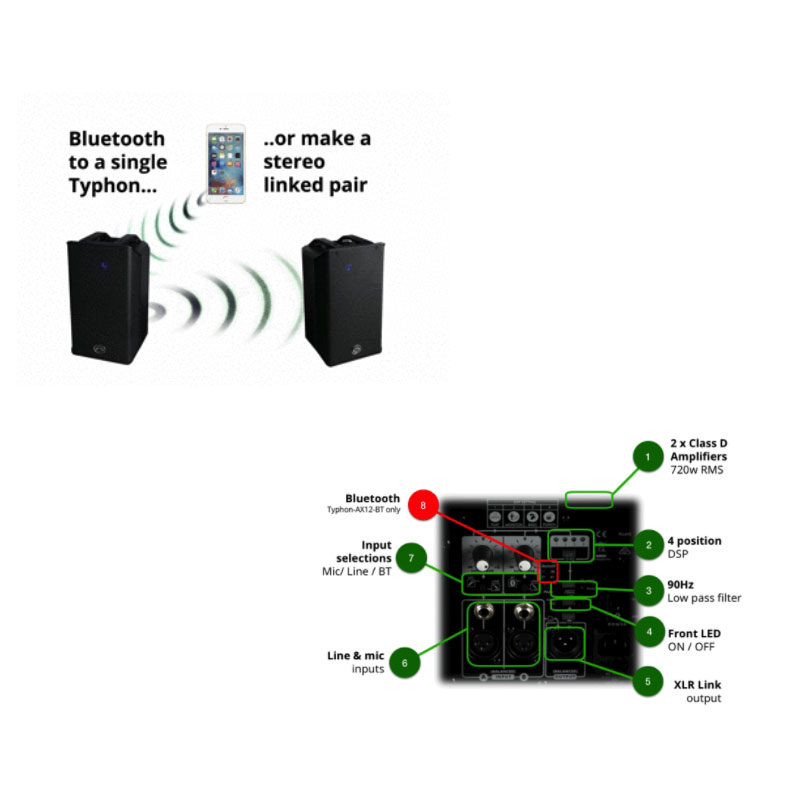 Bluetooth và có thể Link 