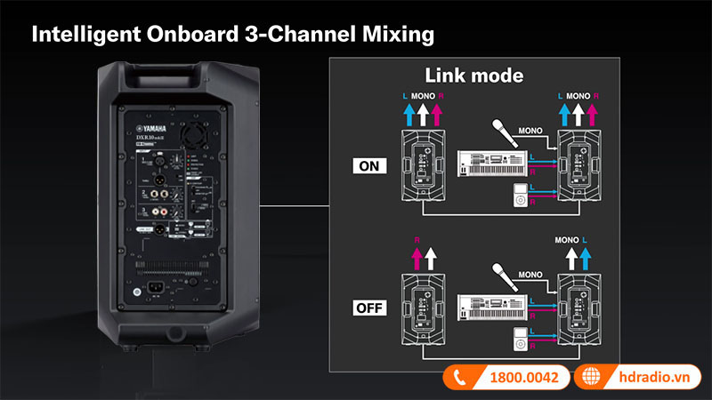 bộ trộn 3 kênh thông minh