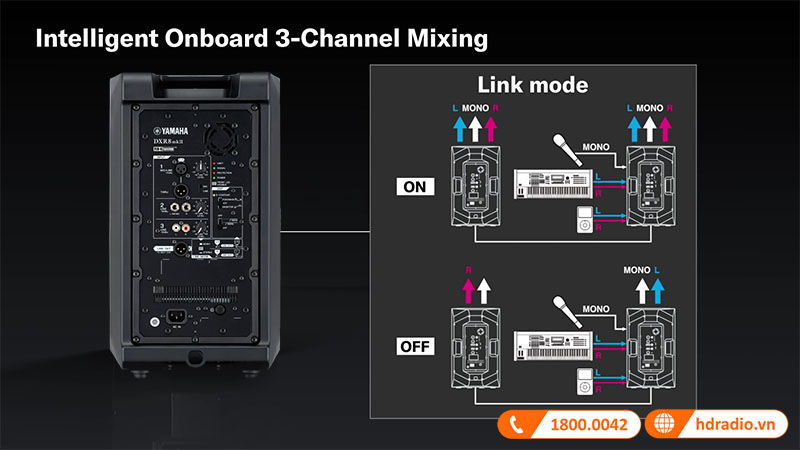 bộ trộn 3 kênh thông minh