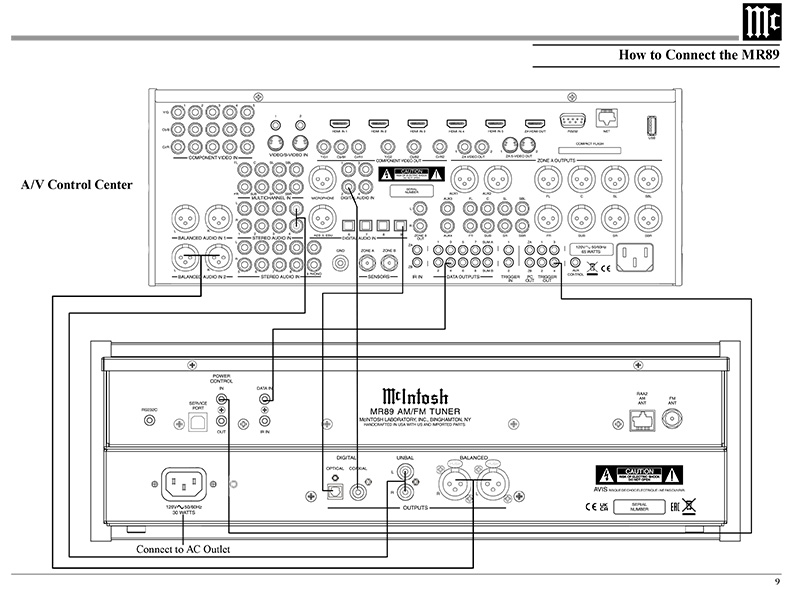 Đầu phát Radio McIntosh MR89 sơ đồ kết nối 