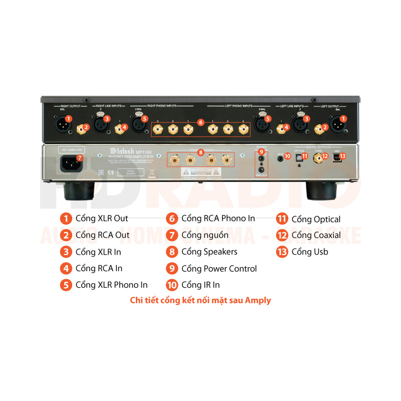 Chú thích Phono Preamp McIntosh MP1100