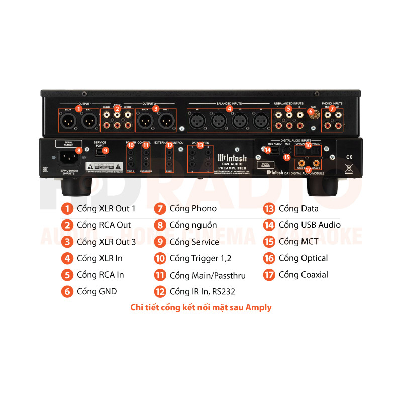 Chú thích Pre Amply McIntosh C49