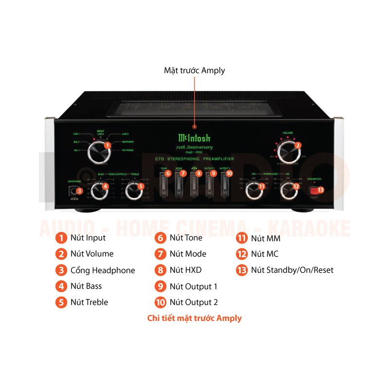 Chú thích Pre Amply McIntosh C70