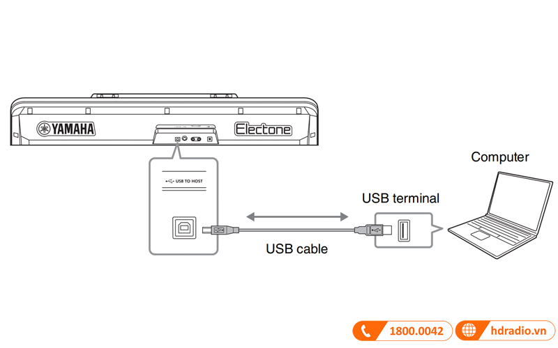 Đàn Electone Yamaha ELA-1