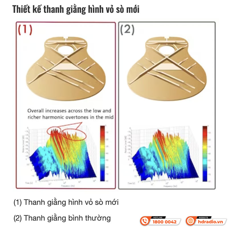 Đàn Guitar Yamaha FS850