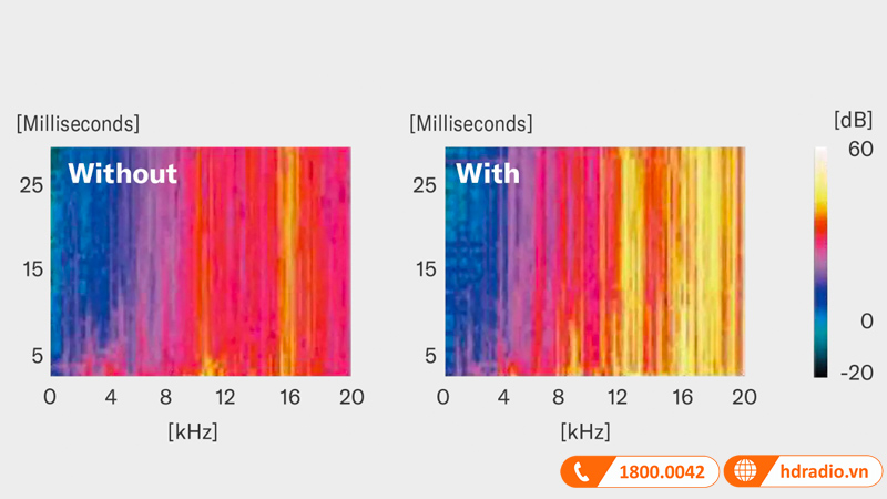 Đàn Guitar Điện Yamaha RSP02T