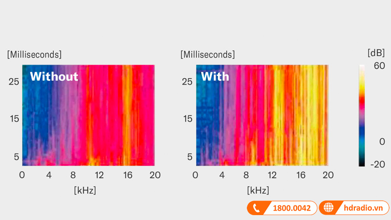 Đàn Guitar Điện Yamaha RSP20X