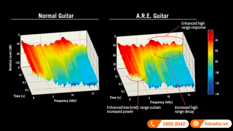 Đàn Guitar Yamaha LL6 ARE