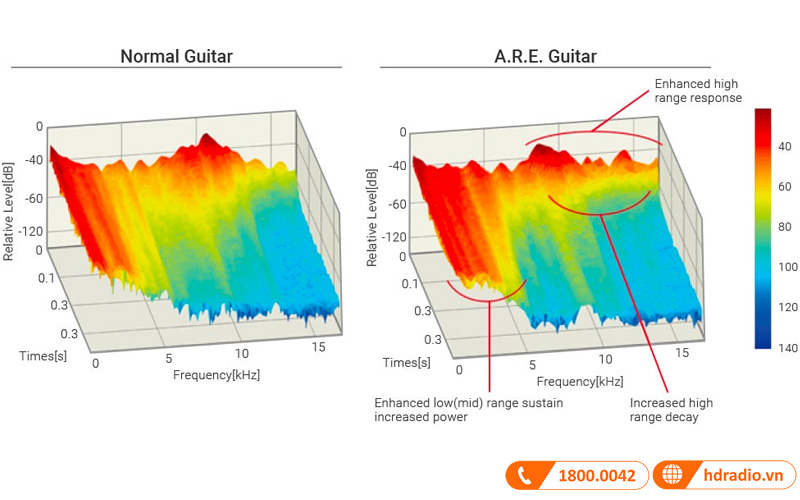 Đàn Guitar Yamaha LS-TA