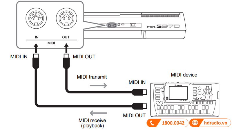 Đàn organ Yamaha PSR-S970 