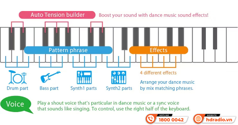 Đàn Organ Casio CT-S300