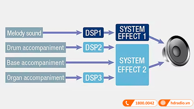 Đàn Organ Casio CT-X3000, Standard Keyboard 61 phím-7