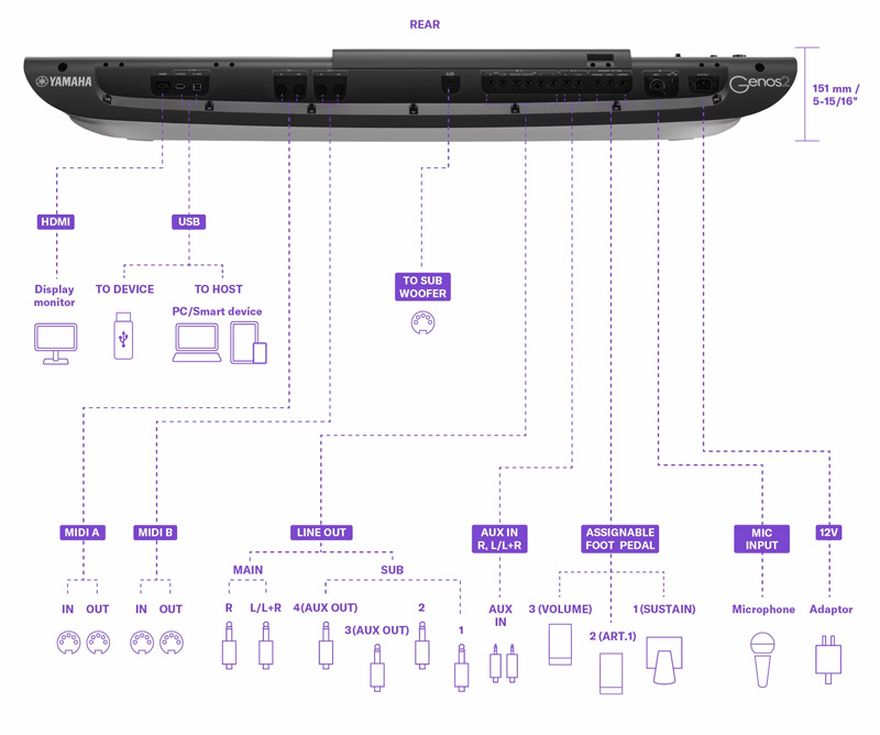 Đàn Organ Yamaha Genos2