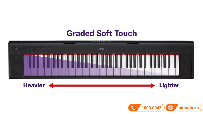 Đàn Organ Yamaha NP-32