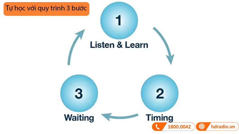 Tính năng Đàn Organ Yamaha PSR E273