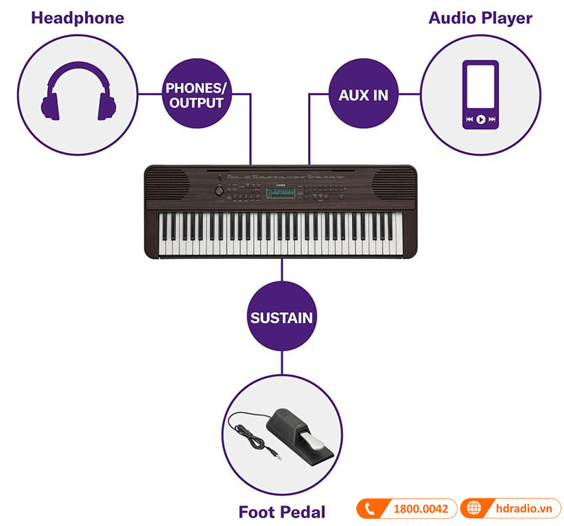 Đàn Organ Yamaha PSR E360