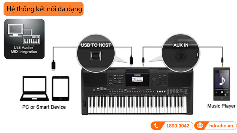 Kết nối của Đàn Organ Yamaha PSR E463