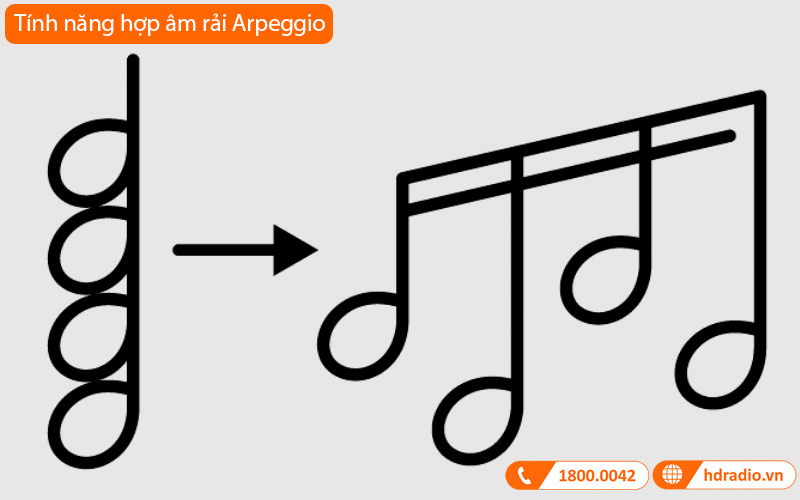 Đàn Organ Yamaha PSR EW425