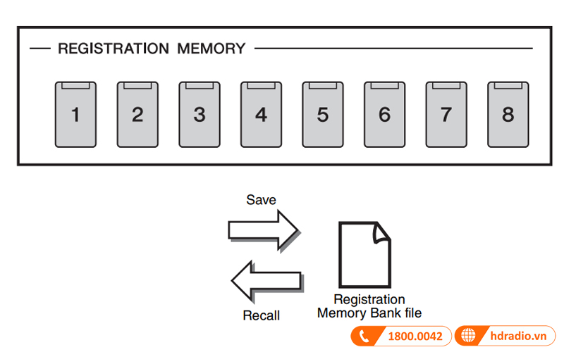 Đàn Organ Yamaha PSR SX700