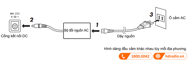 Đàn Organ Yamaha PSR SX900