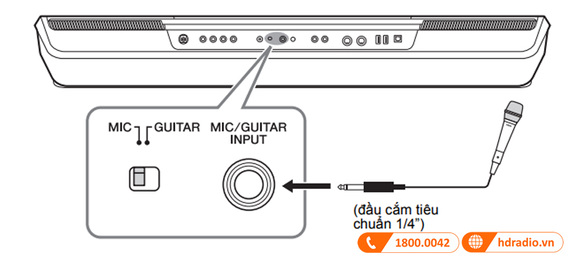 Đàn Organ Yamaha PSR SX900