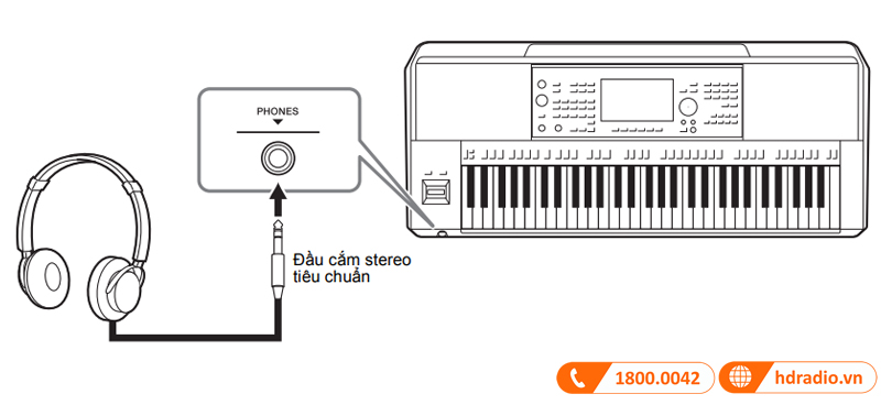 Đàn Organ Yamaha PSR SX900