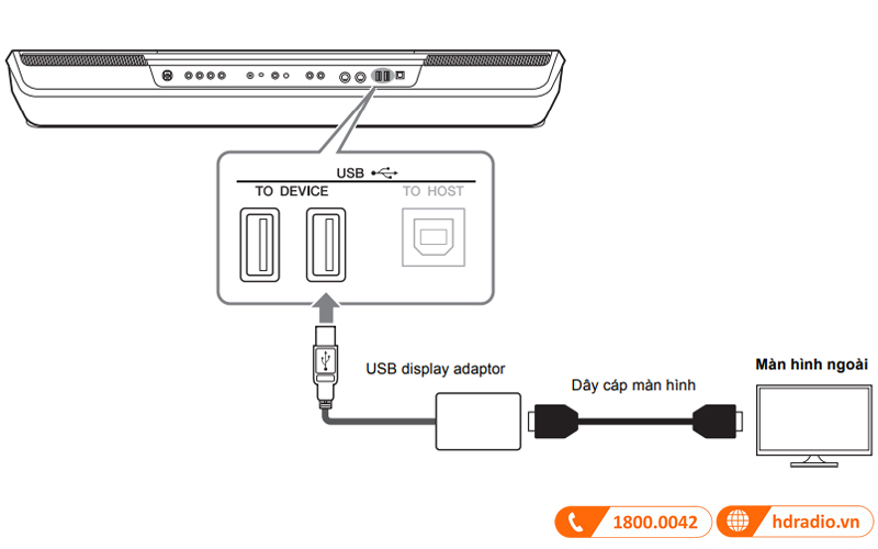 Đàn Organ Yamaha PSR SX900