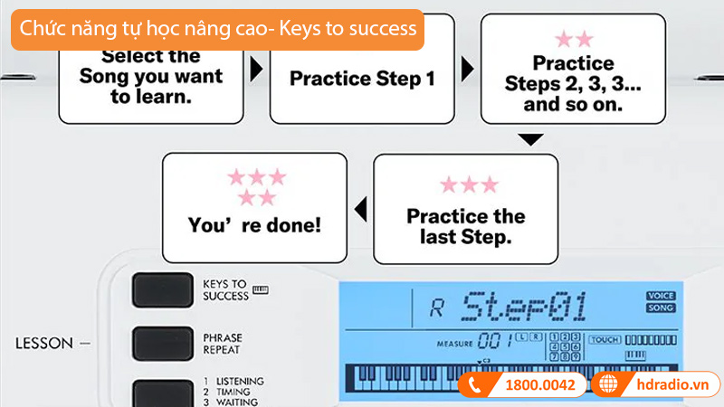 Đàn Organ Yamaha EZ300