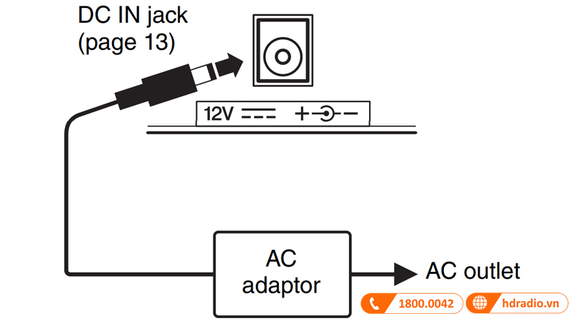 Đàn Organ Yamaha EZ300