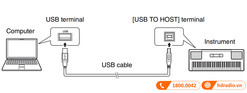 Đàn Organ Yamaha EZ300