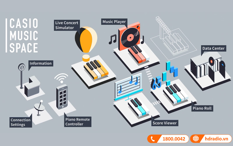 Đàn Piano Casio PX-S3100, piano điện-6