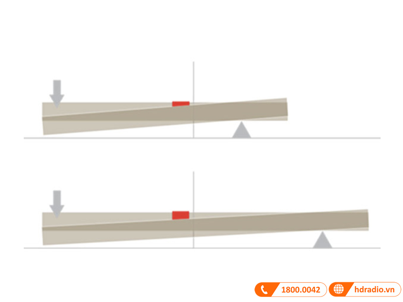 Đàn Piano Kawai K500