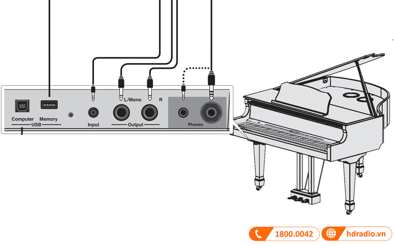 Đàn Piano Roland GP-609, đàn grand piano điện-5