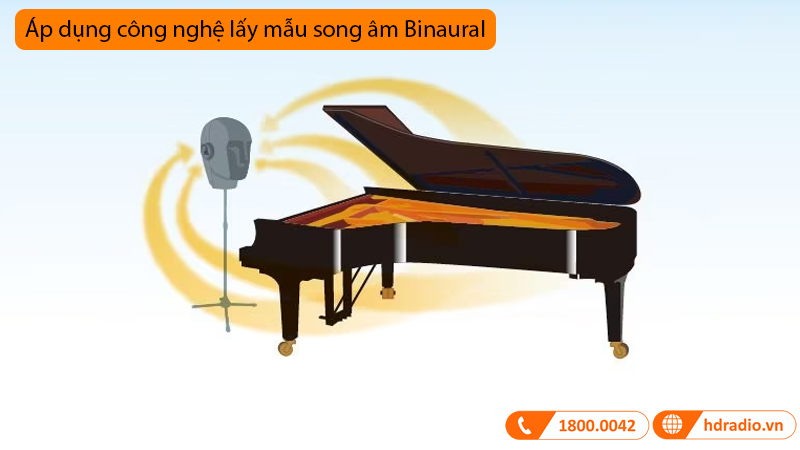 Đàn Piano Yamaha C2X SH3