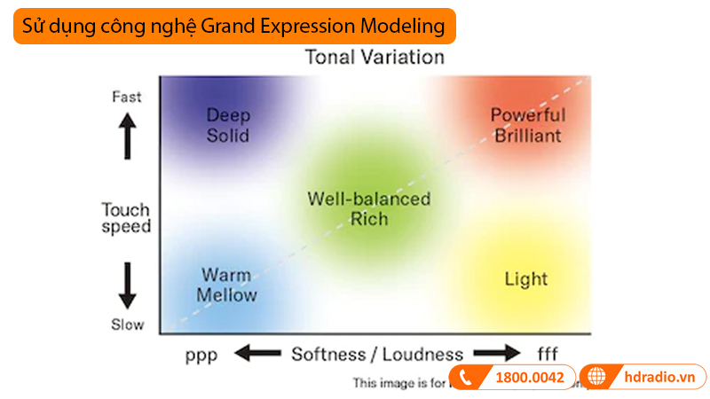 Đàn Piano Yamaha C3X SH3