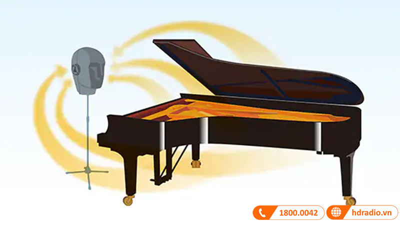 Đàn Piano Điện Yamaha CLP-725