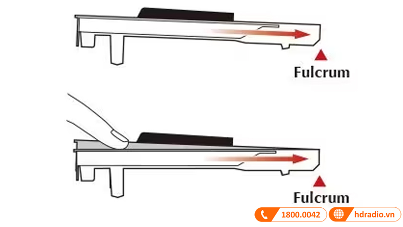 Đàn Piano Điện Yamaha CLP-725