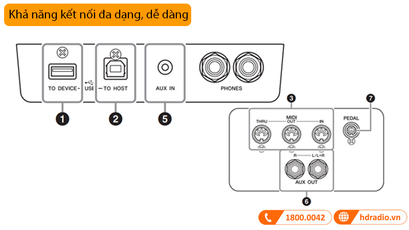 Đàn Piano Yamaha CLP-735