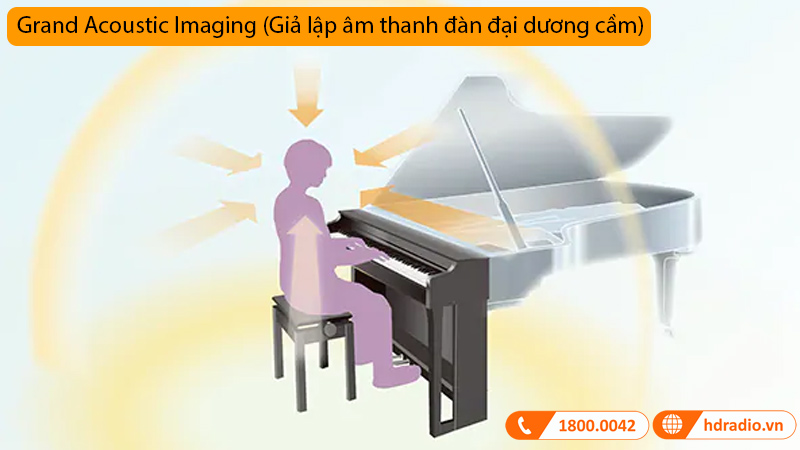 Đàn Piano Điện Yamaha CLP-775