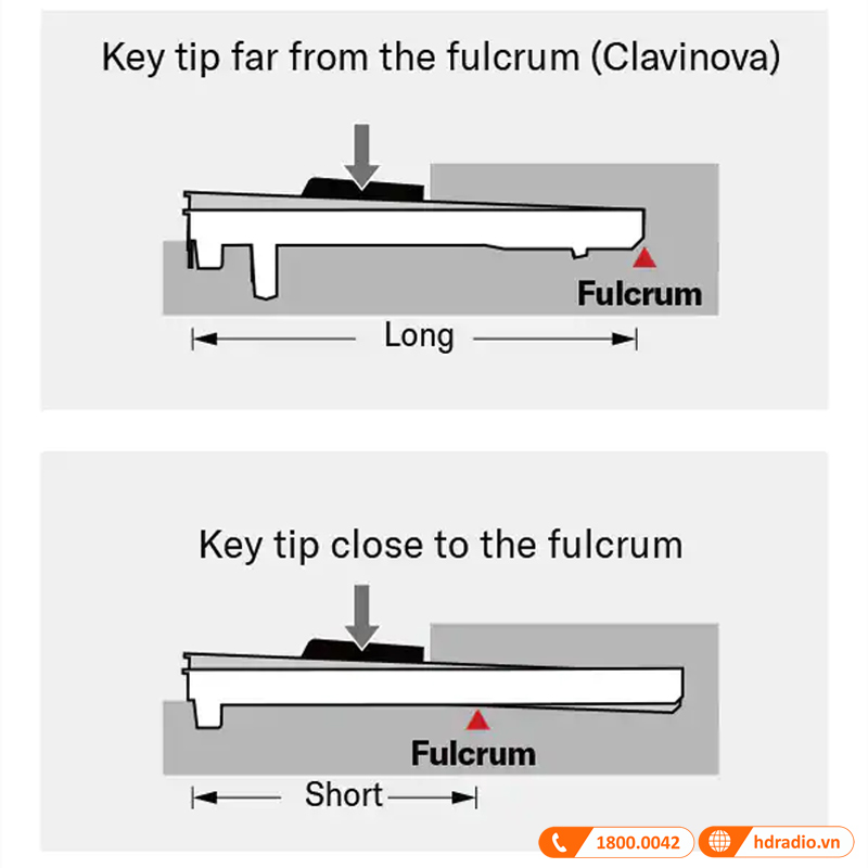 Đàn Piano Điện Yamaha CLP-775