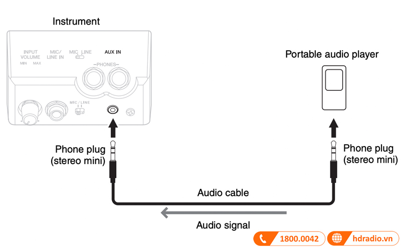 Đàn Piano Yamaha CSP-150