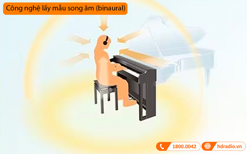 Đàn Piano Yamaha CSP-150